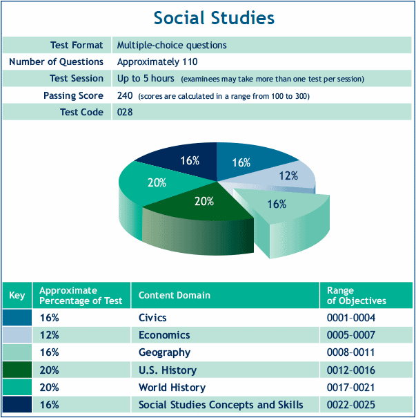 Sample test summary page